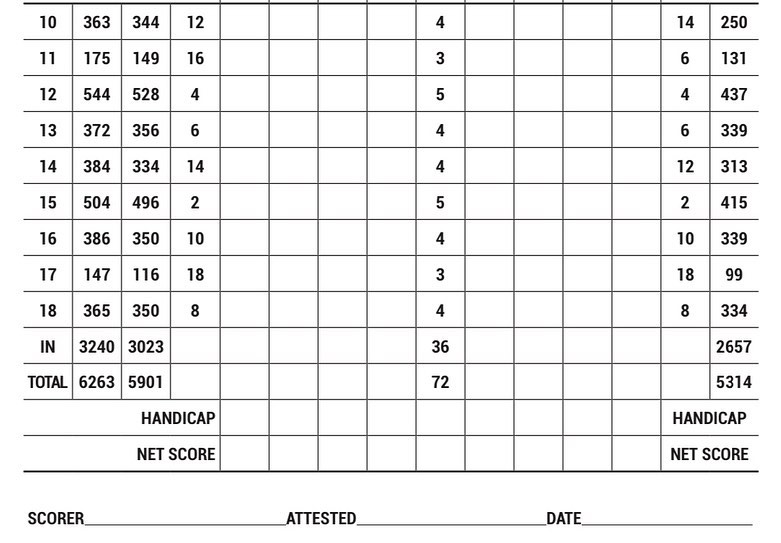 Scorecard back 9