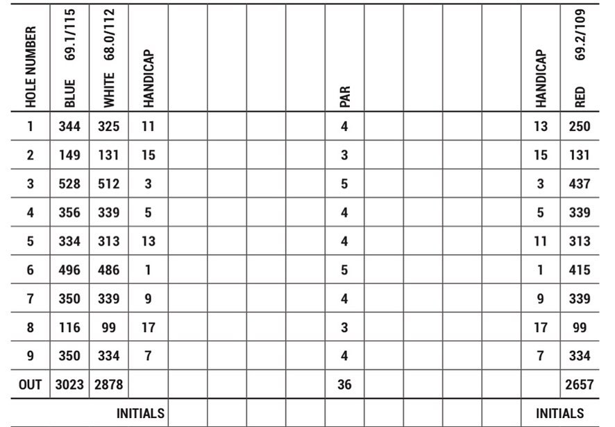 Scorecard front 9